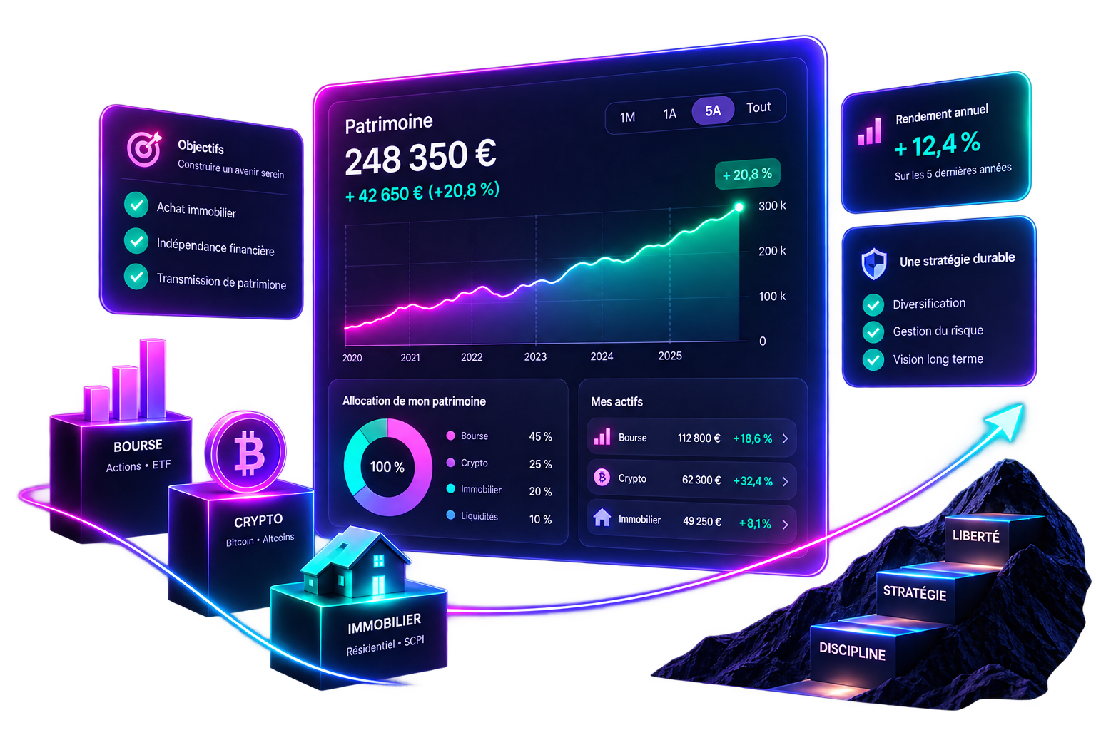 Tableau de bord Finéo Invest : suivi du patrimoine, allocation entre bourse, crypto et immobilier, et performance sur 5 ans